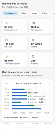 App móvil Ruty